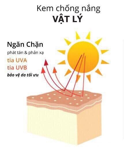 Kem chống nắng vật lý là gì? 