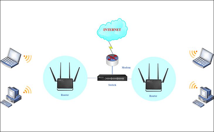 Kiểm soát các thiết bị wifi